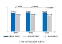 요양기관 공급약 19조5천억 규모…약국 63% 점유