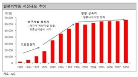 한불제약 부도, 제약산업 구조조정의 신호탄인가