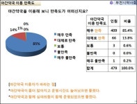 부천 야간약국 합격점…이용 시민 99% 만족