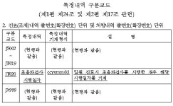 의원·약국, 토요 전일가산…명세서 서식 개정 추진