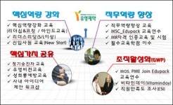 [이회사] 사람이 자산…인재양성은 우리가 최고
