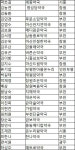 2호 약사협동조합 탄생 임박…약사 27명 뭉쳤다