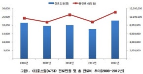 쯔쯔가무시병 관련 치료에 연평균 98억원 쓰여