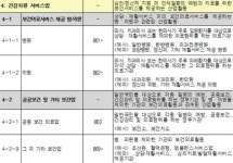 약국 설 자리 없나? 정부 건강서비스 영역서도 실종
