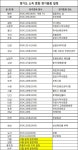 1월18일 분회 총회의 날…법인약국 최대 이슈로