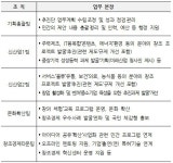 민관창조경제추진단 출범…보건의료 과제도 논의