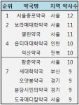 서울종로약국 상근약사 12명…전국 최대 규모