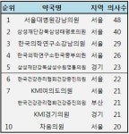 서울종로약국 상근약사 12명…전국 최대 규모