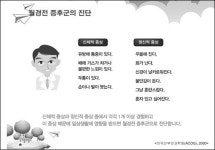 월경전증후군, 약국 새 건강 테마로 떠올라