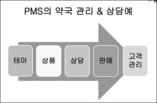 월경전증후군, 약국 새 건강 테마로 떠올라