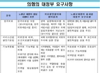 약국 저가약 대체조제 장려금도 집단휴진 이유?