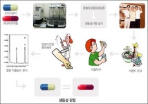 시험대 선 제네릭…초저가 경쟁서 생동시험 공개까지
