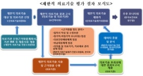 대체치료법 없는 신의료기술 치료 제한적 허용
