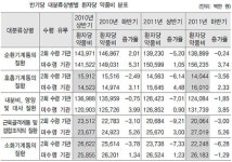나이든 개원의 일수록 싼약 쓰고 처방 품목수 적다