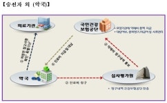 처방전에 특별재난 표시되면 약값 받지 마세요