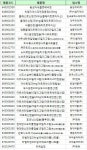아리피드정10mg·타모프렉스정 등 병용금기 포함