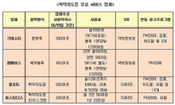 유료 서면 복약지도문 이용 약국 2000곳 추산
