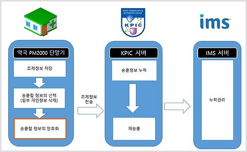 김건희 특검팀, IMS모빌리티 대표 업무상 배임 혐의 조영탁 씨 조사중