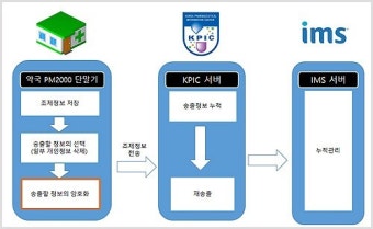 김건희 특검팀, IMS모빌리티 대표 업무상 배임 혐의 조영탁 씨 조사중