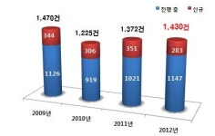 다국적 제약기업은 한국사회에 무엇을 기여했나