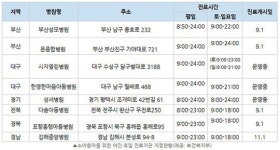 병원 이어 정부지원 받는 달빛어린이약국 나올까
