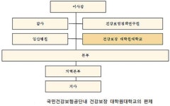 공단 대학원대학교 이르면 2017년 개교 가능