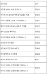 약국 경영의 모든것…KNP아카데미 개강