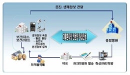 경북 영양군에 가면 조제약 택배배송 약국이 있다