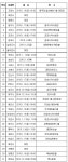 1월17일은 총회의 날…서울·경기 17개 분회서 개막