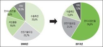 왜, 부광약품은 덴마크 바이오벤처를 인수했나