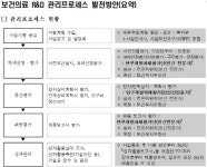 보건의료 R&D 3개기관 관리프로세스 일원화
