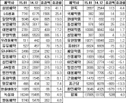 제약주 2015년 순조로운 출발…삼성제약 초강세