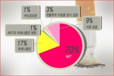 금연하고 싶은 영국인이 가장 먼저 찾는 곳은?