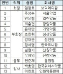 서울의약품유통협회, 새 집행부 선임 완료