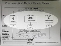 선택분업 블랙홀에 빠진 대만 약국…한국이 부럽다