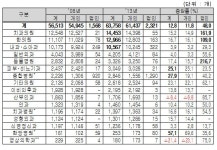20년 장수하는 의원은 치과·이비인후과·안과 순