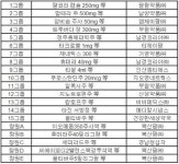 삼성병원 입찰, 광림·엠제이팜 등 낙찰…인산MTS 진입
