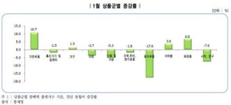 산장슈퍼식품잡화 | 장기불황에 마트도 매출 하락…인터넷 쇼핑만 증가