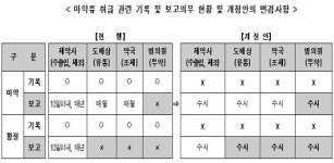마약·향정, 기록의무는 폐지…대신 수시보고 체계로