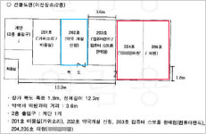 전용통로에 발목잡힌 약사, 2심서 극적 승소