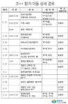 메르스 환자 딸 다녀간 창원지역 약국 실명공개