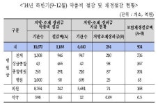 새 약품비절감 장려금제 예상대로 약국엔 무용지물