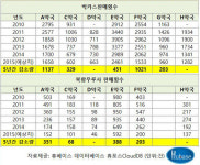 피로회복제 찾던 그 많던 약국 손님은 어디로?
