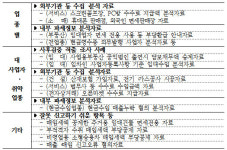 부가세도 성실신고안내…신고 부실한 약국 사후검증
