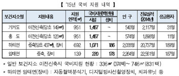 섬 지역 보건지소 진료기능 강화…24시간 운영 가능