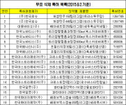 특허무효 그린리스트서 삭제…크레스토 등 총 18건