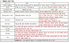 개인정보자율점검 약국 고민…단골 약력정보는