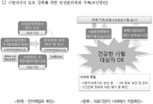 식약처, 생동성·임상시험 안전성 논란 원천봉쇄