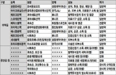 소독제가 공산품?…미허가 제품 의약품과 혼동 우려