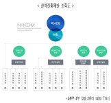한의약진흥재단 출범...초대 이사장에 고경석 교수